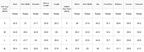 A size chart table showing measurements in inches for tops and pants size charts, with columns for Bust, Hem Width, Shoulder, Sleeve Length, Length, Waist, Hem Width, Hip, Front Rise, Bottoms, Inseam, and Outseam, plus size labels S through XL.