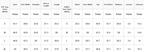 A size chart table showing measurements for tops and pants in inch sizes S through XL, with columns for top size, top size length, hem width, shoulder, sleeve length, waist, hem width, hip, front rise, bottoms, inseam, and outseam.