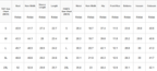 A sizing table with columns for top size, Bust, Hem Width, Sleeve Length, Length, Pants Size Chart, and various hip, front rise, bottoms, inseam, and outseam measurements, labeled as a Top Size Chart (NCH).